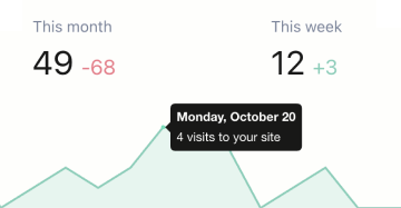 Statistiques de visite