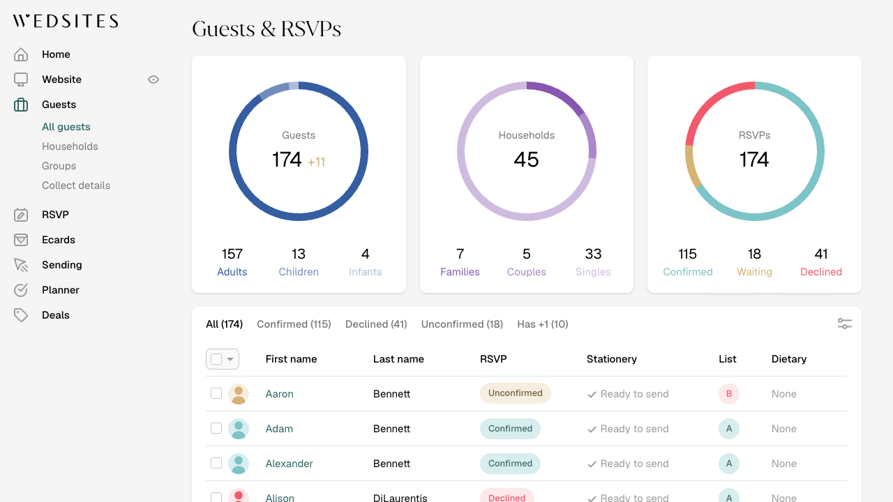Die WedSites-Gästeliste mit Live-RSVP-Status