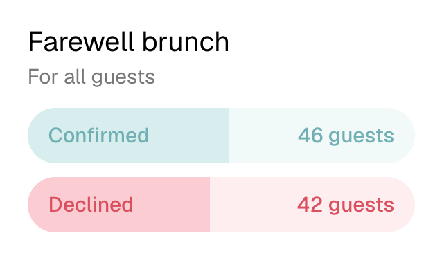 Des RSVP pour chaque événement