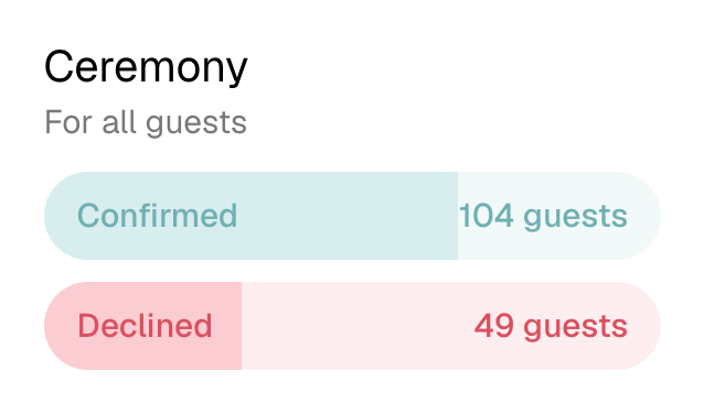 Digital invites and online RSVPs, done right