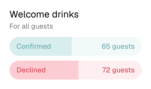 Des RSVP pour chaque événement