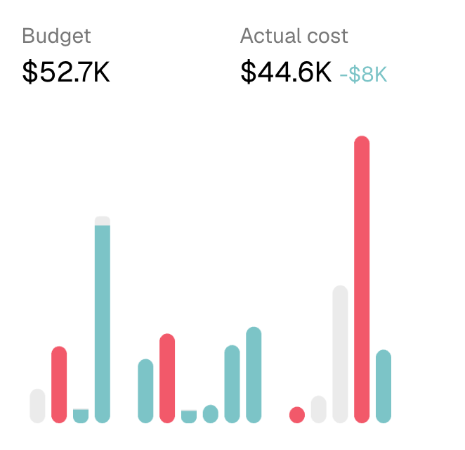 The budget tool that keeps you on track, with estimated vs actual costs across every category.