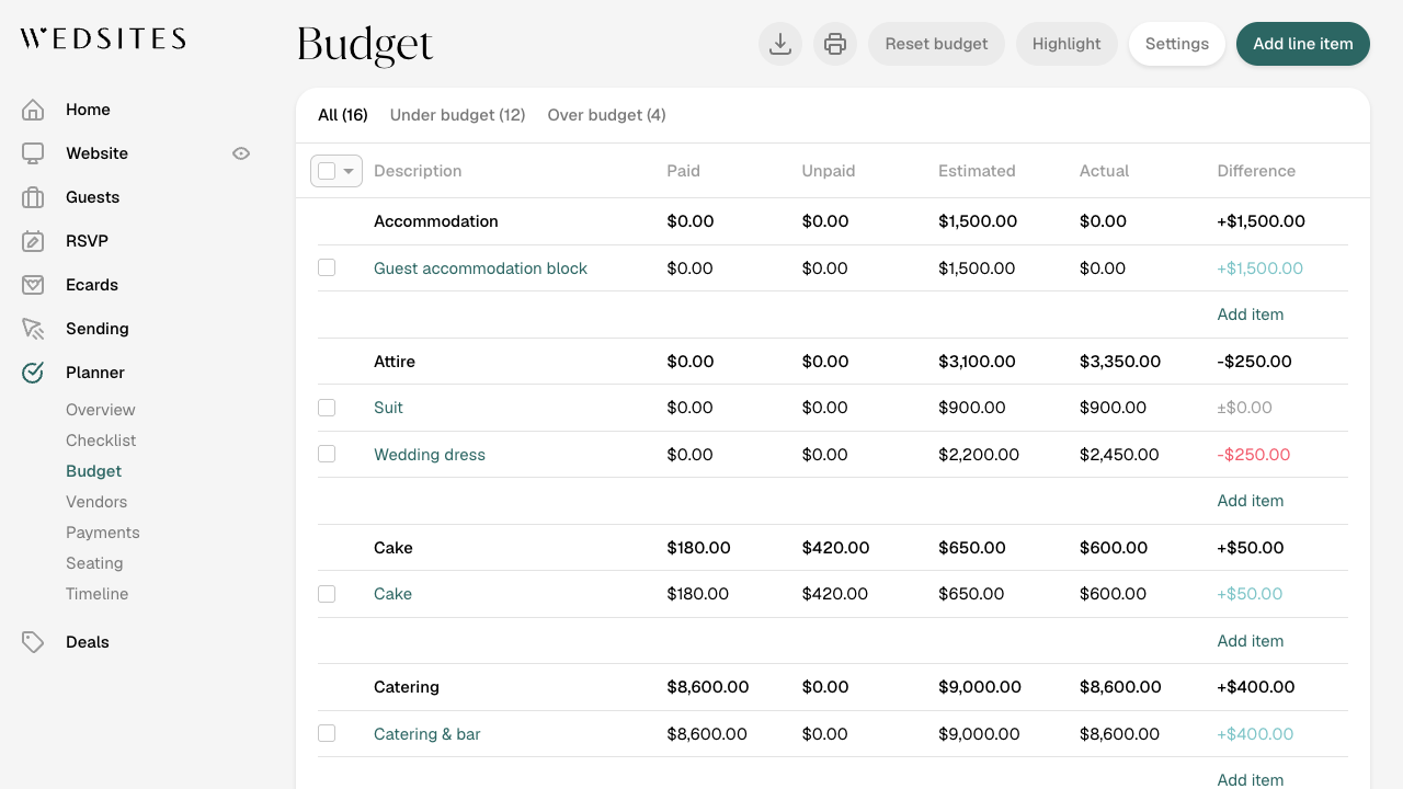Le suivi de budget WedSites