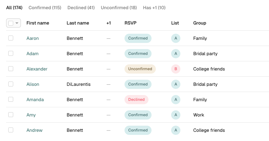 Send messages to specific guests