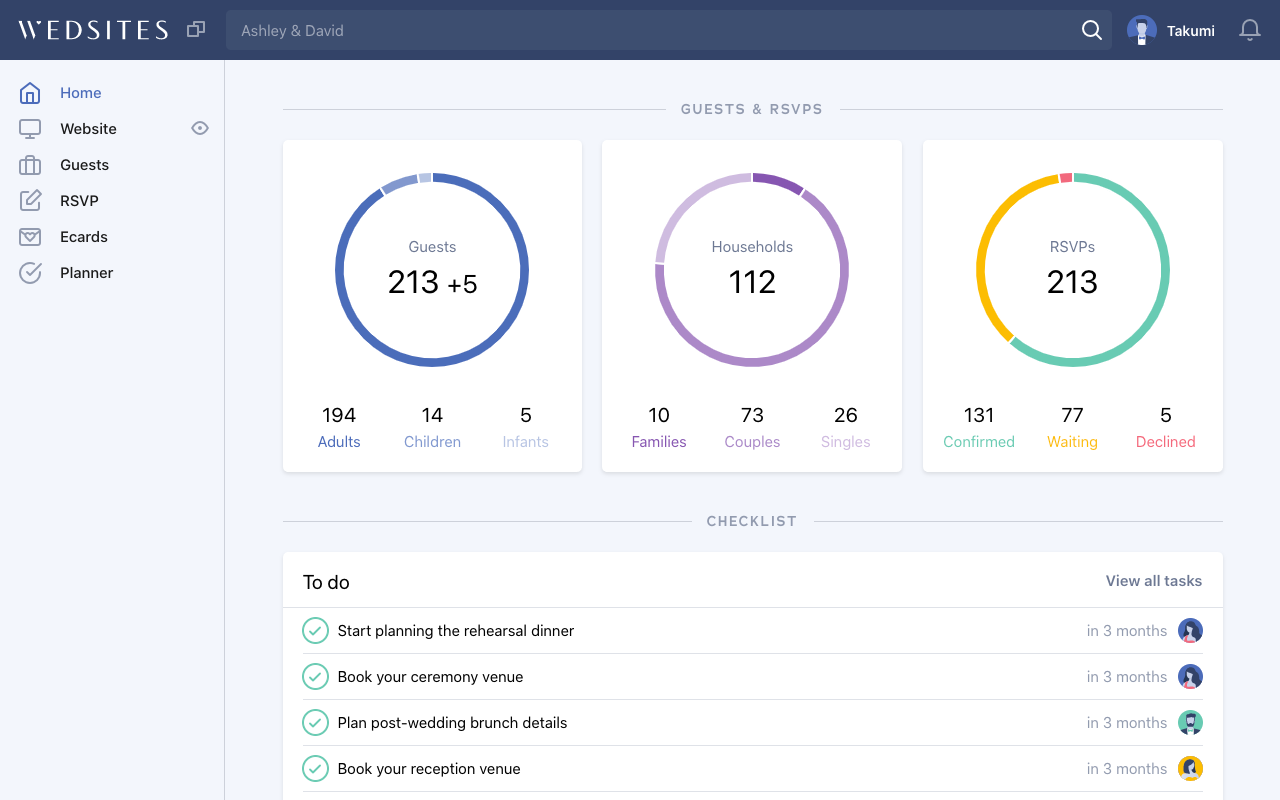 WedSites digital wedding planning dashboard