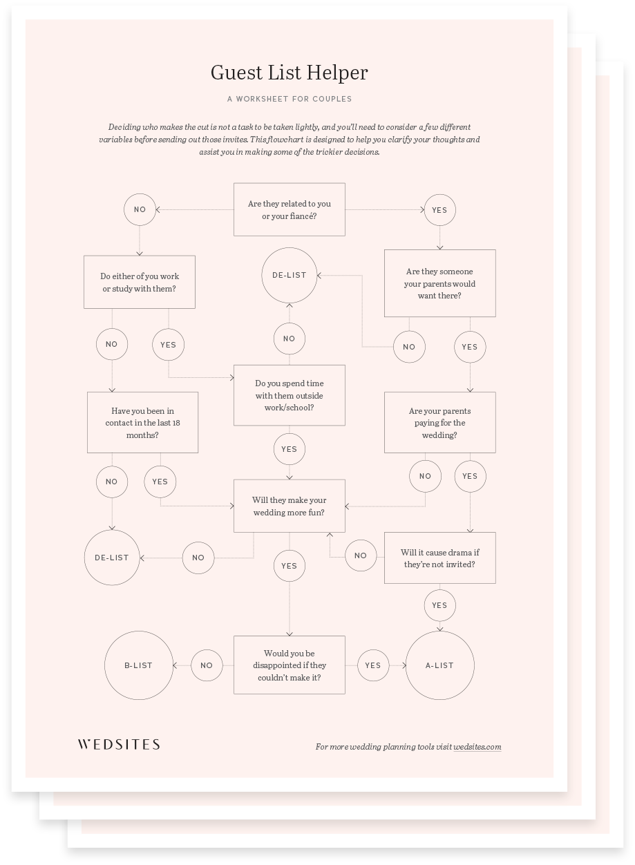 Wedding Guest Invite Flow Chart